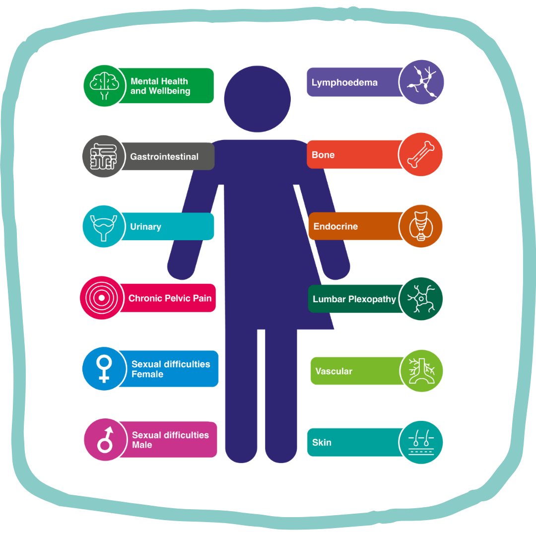 BPP symptom image BPP Symtoms