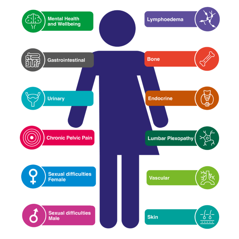 PRD Symptoms